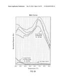 METHODS FOR DYE SELECTION FOR PROTEIN MELT TEMPERATURE DETERMINATIONS diagram and image