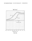 METHODS FOR DYE SELECTION FOR PROTEIN MELT TEMPERATURE DETERMINATIONS diagram and image