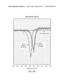 METHODS FOR DYE SELECTION FOR PROTEIN MELT TEMPERATURE DETERMINATIONS diagram and image