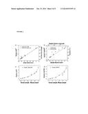 METHOD FOR EXOSOMAL BIOMARKER DETECTION BY ELECTRIC FIELD-INDUCED RELEASE     AND MEASUREMENT diagram and image