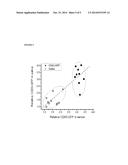 METHOD FOR EXOSOMAL BIOMARKER DETECTION BY ELECTRIC FIELD-INDUCED RELEASE     AND MEASUREMENT diagram and image