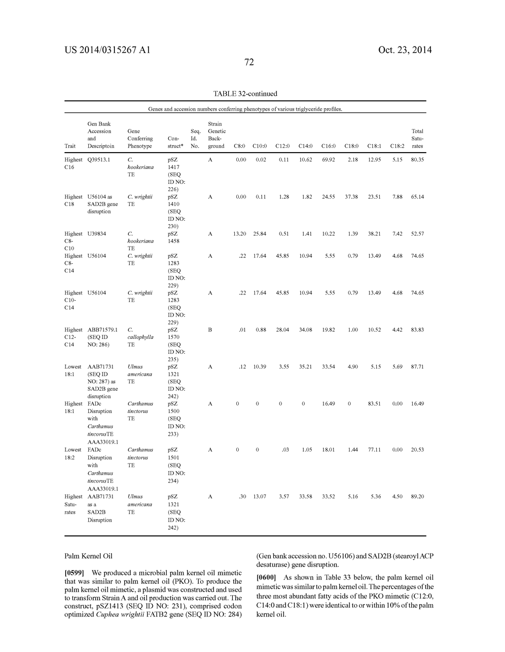 Tailored Oils Produced from Recombinant Heterotrophic Microorganisms - diagram, schematic, and image 74