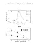 ENHANCED DETECTION SENSITIVITY WITH PIEZOELECTRIC MICROCANTILEVER SENSORS diagram and image