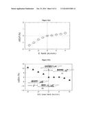 ENHANCED DETECTION SENSITIVITY WITH PIEZOELECTRIC MICROCANTILEVER SENSORS diagram and image