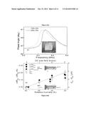 ENHANCED DETECTION SENSITIVITY WITH PIEZOELECTRIC MICROCANTILEVER SENSORS diagram and image