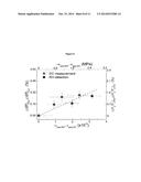 ENHANCED DETECTION SENSITIVITY WITH PIEZOELECTRIC MICROCANTILEVER SENSORS diagram and image