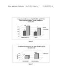 SCALABLE LENTIVIRAL VECTOR PRODUCTION SYSTEM COMPATIBLE WITH INDUSTRIAL     PHARMACEUTICAL APPLICATIONS diagram and image