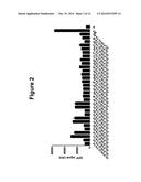 STABLE PROTEINS diagram and image