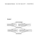 Microcarriers for Stem Cell Culture diagram and image