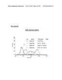 Microcarriers for Stem Cell Culture diagram and image