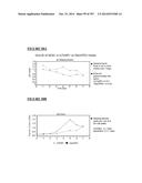 Microcarriers for Stem Cell Culture diagram and image