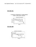 Microcarriers for Stem Cell Culture diagram and image