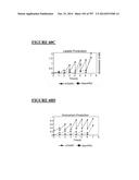 Microcarriers for Stem Cell Culture diagram and image