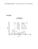 Microcarriers for Stem Cell Culture diagram and image