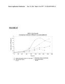 Microcarriers for Stem Cell Culture diagram and image