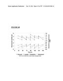 Microcarriers for Stem Cell Culture diagram and image