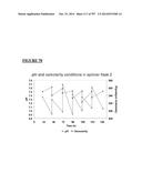 Microcarriers for Stem Cell Culture diagram and image