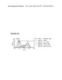 Microcarriers for Stem Cell Culture diagram and image