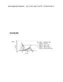 Microcarriers for Stem Cell Culture diagram and image