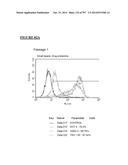 Microcarriers for Stem Cell Culture diagram and image