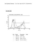 Microcarriers for Stem Cell Culture diagram and image