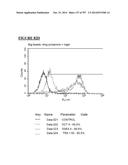 Microcarriers for Stem Cell Culture diagram and image