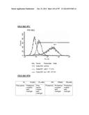 Microcarriers for Stem Cell Culture diagram and image