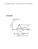 Microcarriers for Stem Cell Culture diagram and image