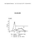 Microcarriers for Stem Cell Culture diagram and image