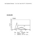 Microcarriers for Stem Cell Culture diagram and image