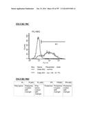 Microcarriers for Stem Cell Culture diagram and image