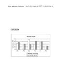 Microcarriers for Stem Cell Culture diagram and image