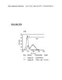 Microcarriers for Stem Cell Culture diagram and image