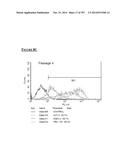 Microcarriers for Stem Cell Culture diagram and image