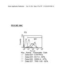 Microcarriers for Stem Cell Culture diagram and image