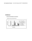 Microcarriers for Stem Cell Culture diagram and image