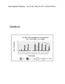 Microcarriers for Stem Cell Culture diagram and image