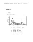 Microcarriers for Stem Cell Culture diagram and image