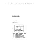 Microcarriers for Stem Cell Culture diagram and image