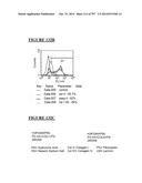 Microcarriers for Stem Cell Culture diagram and image