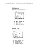 Microcarriers for Stem Cell Culture diagram and image