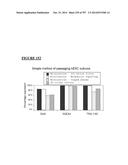 Microcarriers for Stem Cell Culture diagram and image