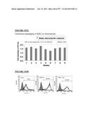 Microcarriers for Stem Cell Culture diagram and image