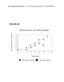 Microcarriers for Stem Cell Culture diagram and image