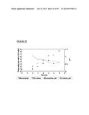 Microcarriers for Stem Cell Culture diagram and image