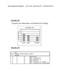 Microcarriers for Stem Cell Culture diagram and image