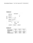 Microcarriers for Stem Cell Culture diagram and image