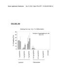 Microcarriers for Stem Cell Culture diagram and image