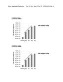 Microcarriers for Stem Cell Culture diagram and image