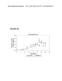 Microcarriers for Stem Cell Culture diagram and image